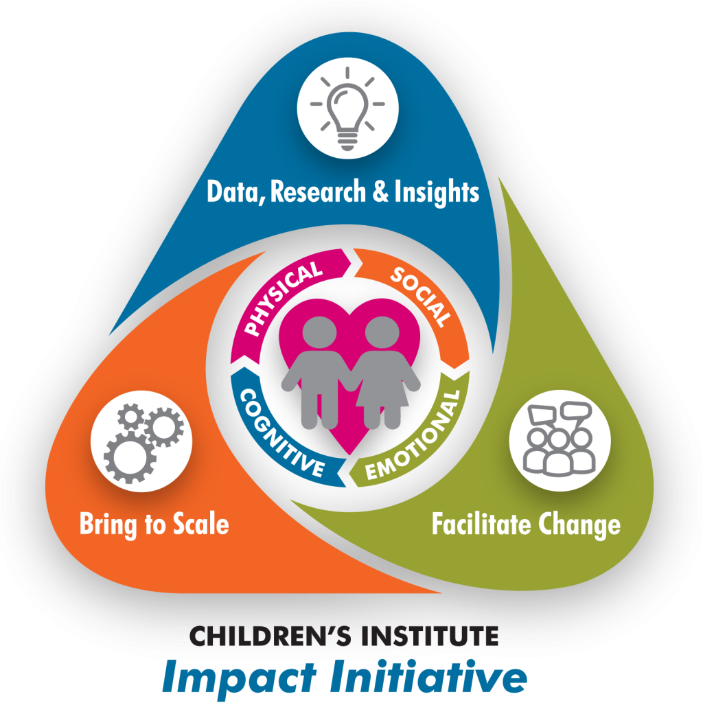 Chart showing the impact initiative qualities: "Data, Research & Insights", "Facilitate Change", and "Bring to scale"